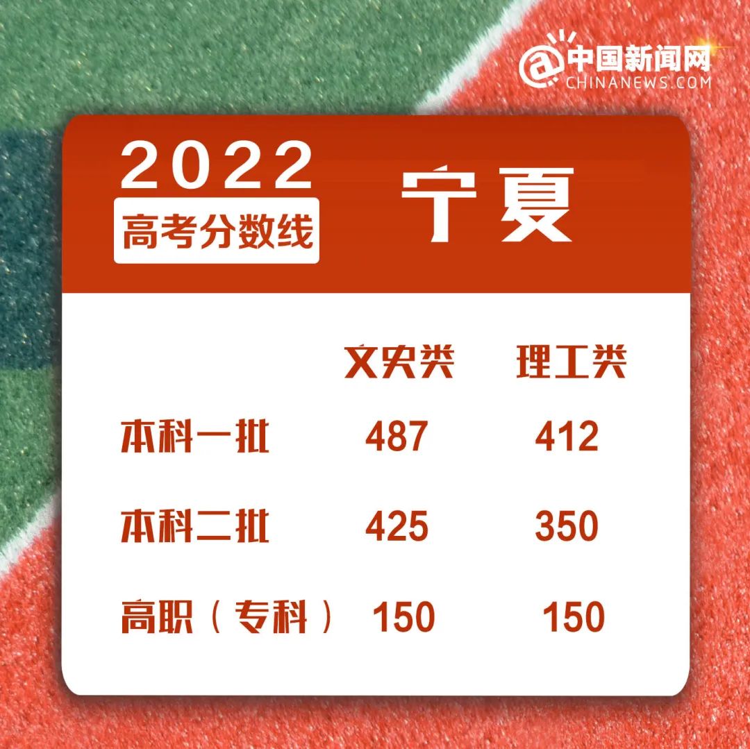 山东高考成绩6月26日前公布，共安排7次志愿填报！一段线二段线这样划定……休闲区蓝鸢梦想 - Www.slyday.coM