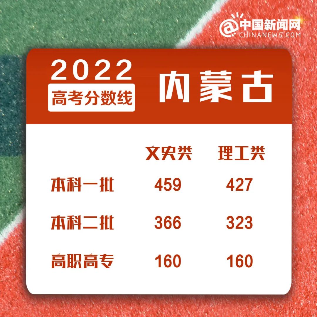 山东高考成绩6月26日前公布，共安排7次志愿填报！一段线二段线这样划定……休闲区蓝鸢梦想 - Www.slyday.coM