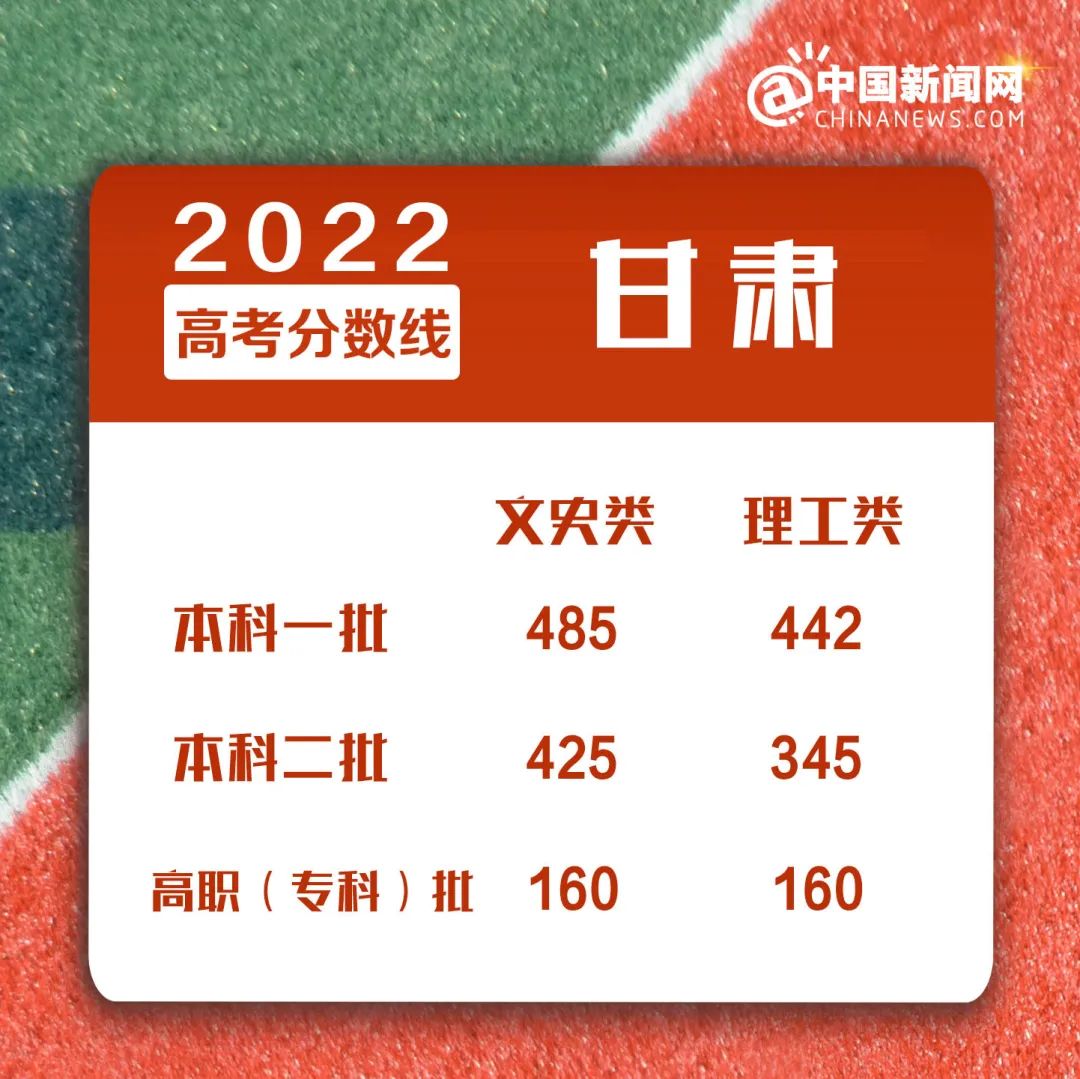 山东高考成绩6月26日前公布，共安排7次志愿填报！一段线二段线这样划定……休闲区蓝鸢梦想 - Www.slyday.coM