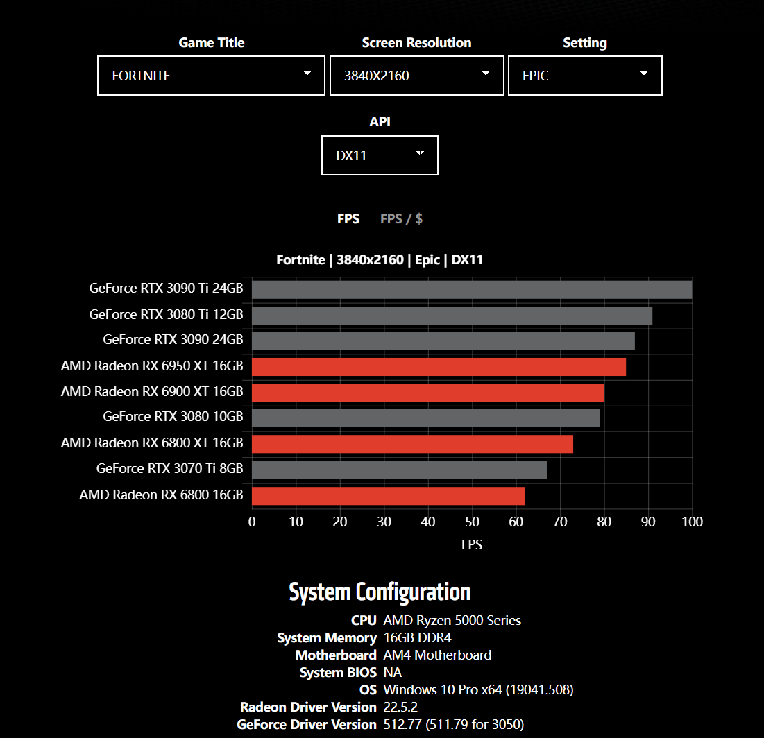 AMD显卡游戏对比页面上线，给玩家提供显卡选购参考休闲区蓝鸢梦想 - Www.slyday.coM