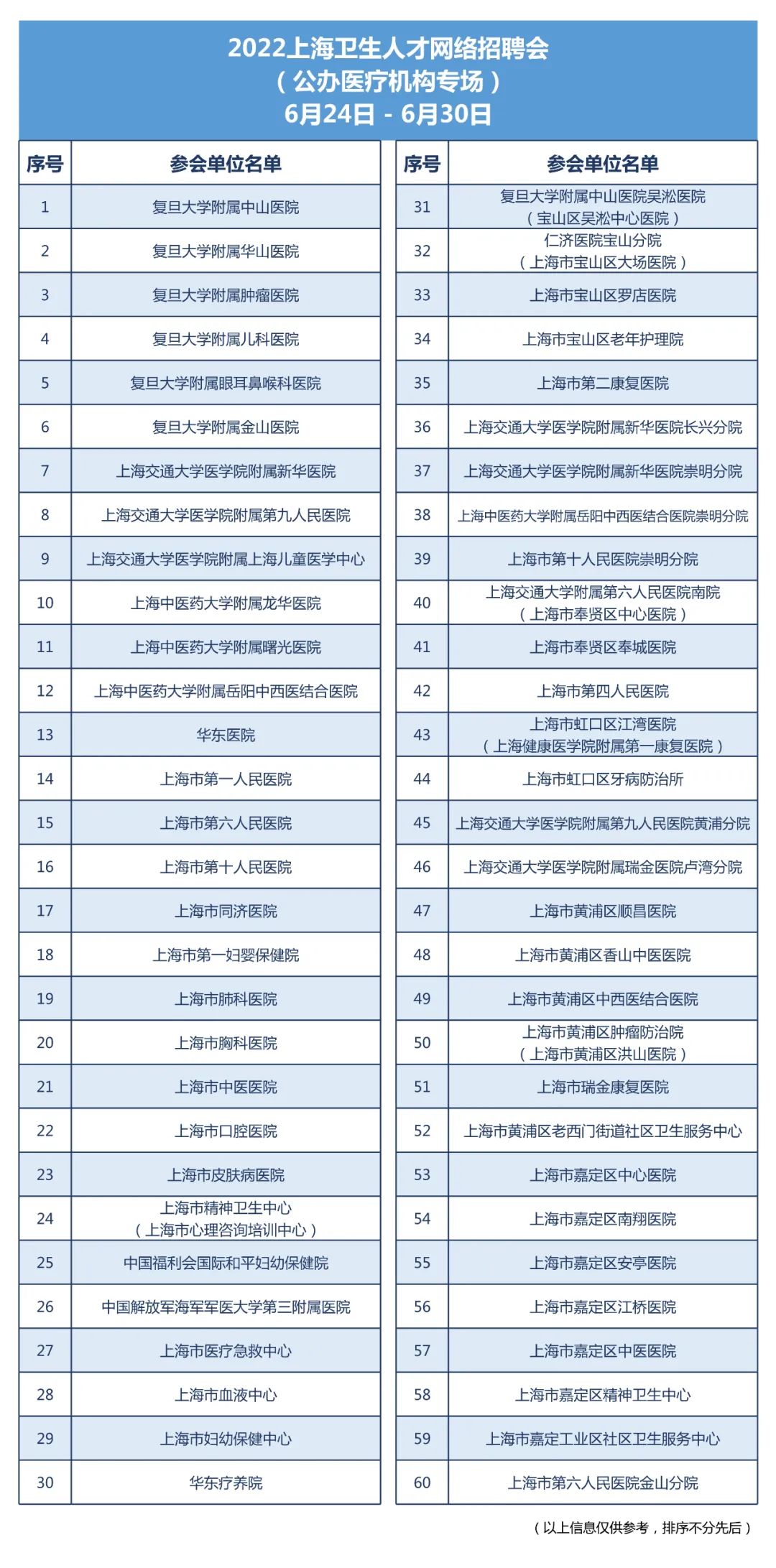 资料：市卫生人才交流服务中心