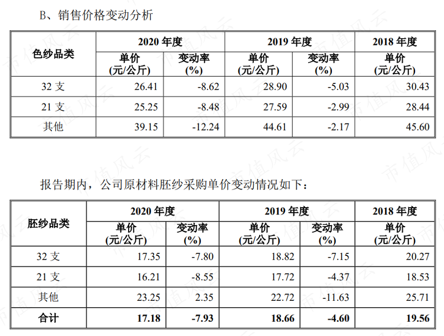 （来源：公司招股说明书）