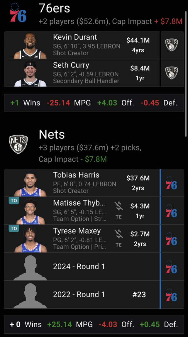 杜兰特联手哈登大帝?网友列5换2交易方案,塔克库里成3巨头帮手休闲区蓝鸢梦想 - Www.slyday.coM 杜兰特联手哈登大帝?网友列5换2交易方案,塔克库里成3巨头帮手休闲区蓝鸢梦想 - Www.slyday.coM