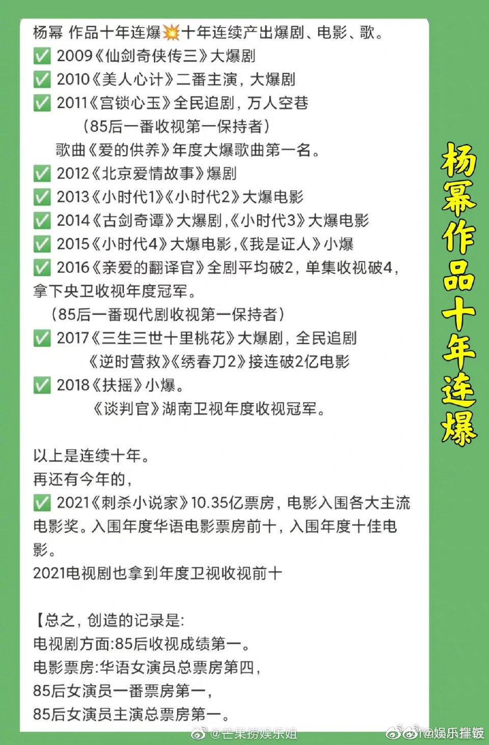 电视剧《狐妖小红娘》月红篇主演实绩一览休闲区蓝鸢梦想 - Www.slyday.coM