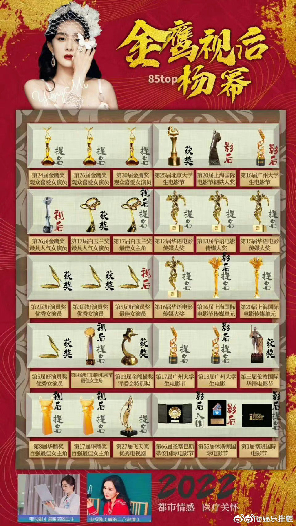 电视剧《狐妖小红娘》月红篇主演实绩一览休闲区蓝鸢梦想 - Www.slyday.coM