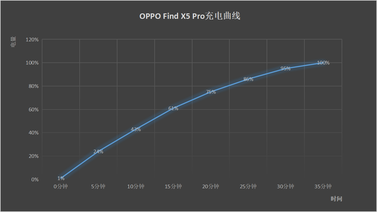 Find X5Pro到底有多强？这些创新体验，iPhone 14也未必能跟得上休闲区蓝鸢梦想 - Www.slyday.coM