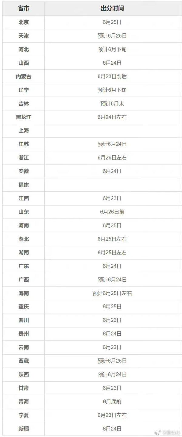 高考查分能有多激动？考生查分名场面来了，看看他们的反应！休闲区蓝鸢梦想 - Www.slyday.coM