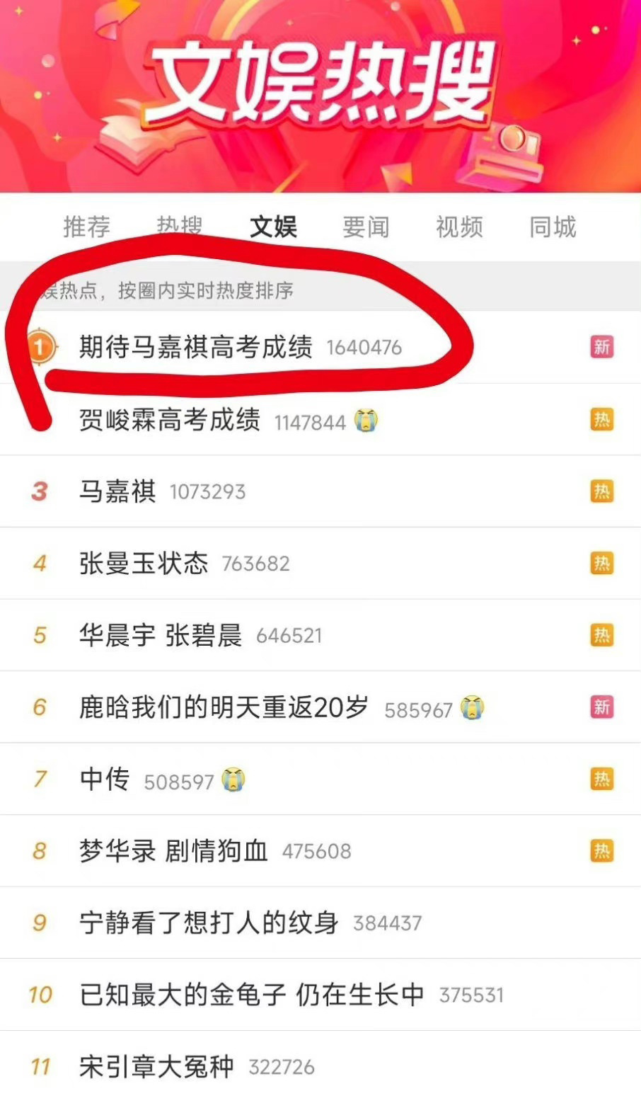 "期待马嘉祺高考成绩"上热搜了,而且是榜首,说明全网的人都在期待他
