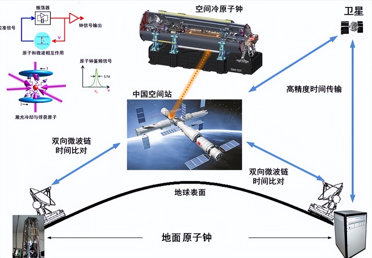 计时精度新纪录诞生，我国造出钙离子光钟，百亿年误差不到1秒|原子钟_新浪新闻