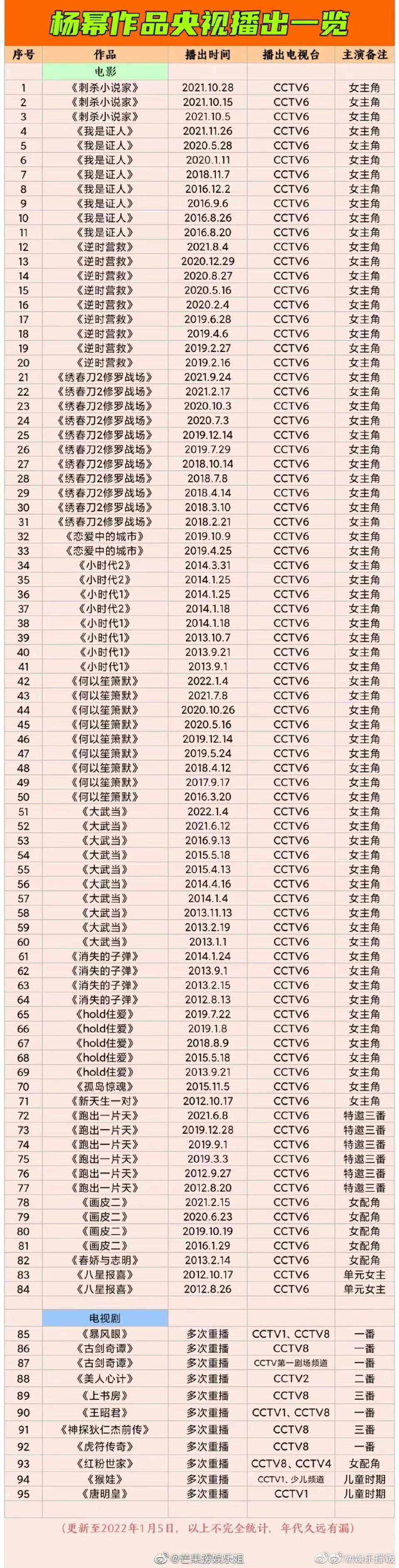 电视剧《狐妖小红娘》月红篇主演实绩一览休闲区蓝鸢梦想 - Www.slyday.coM