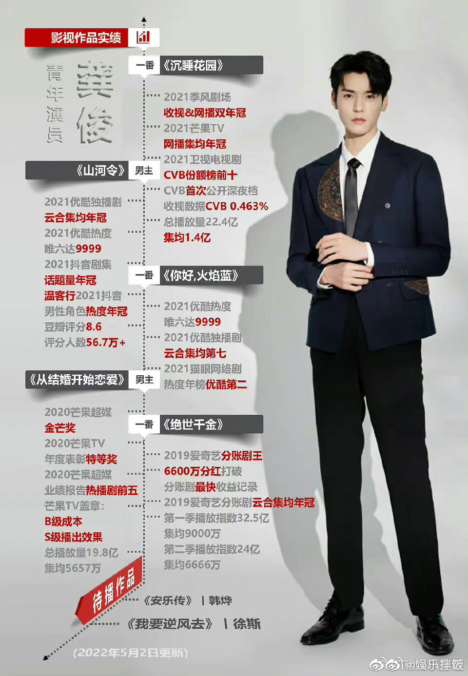 电视剧《狐妖小红娘》月红篇主演实绩一览休闲区蓝鸢梦想 - Www.slyday.coM