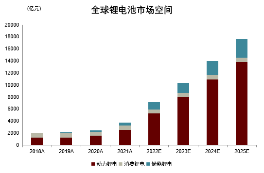 数据来源：GGII，B3，BNEF，中金公司研究部