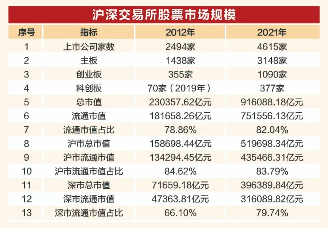 资本市场这十年丨制度建设抓铁有痕 资本市场生态全面改善