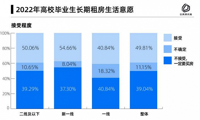 图片来源：贝壳研究院