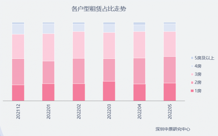 图片来源：深圳中原研究中心