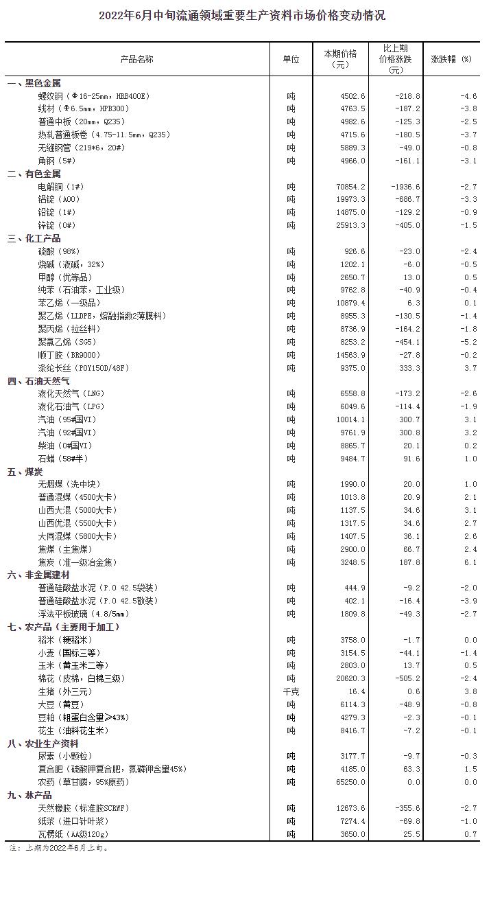 国家统计局网站信息截图。