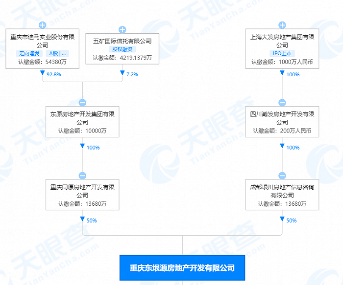 截图来源：天眼查APP