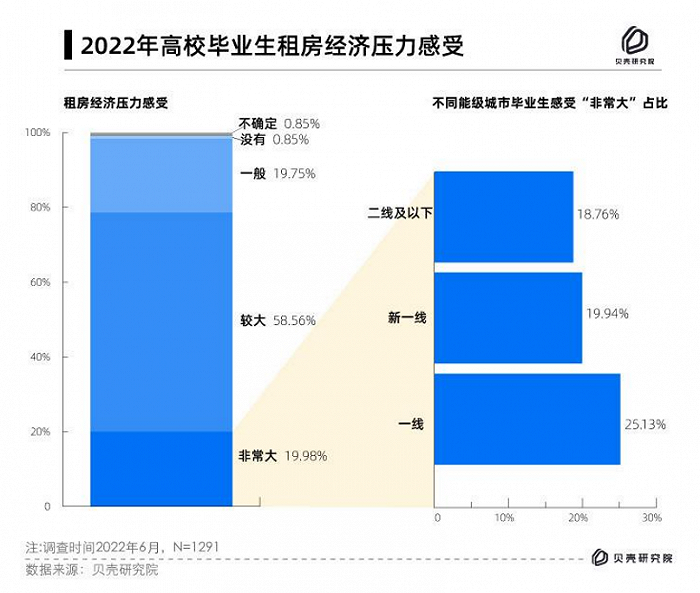 图片来源：贝壳研究院