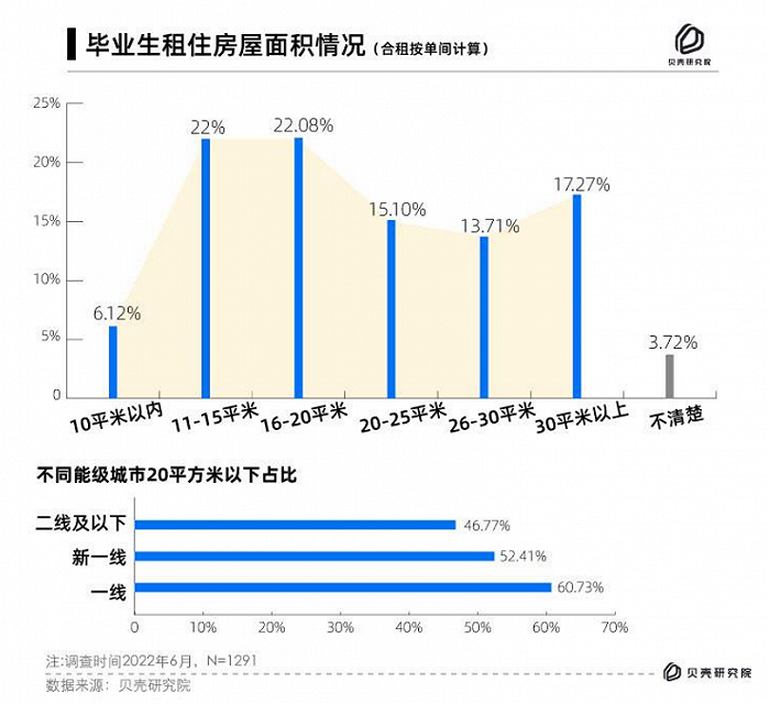 图片来源：贝壳研究院