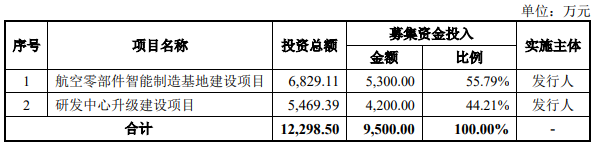 “北交所上市公司满百家：“小而美”特征突出，中小企占76%