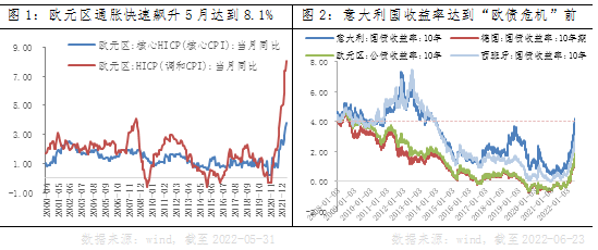 美联储之后，欧央行会是下一个“坏消息”吗？