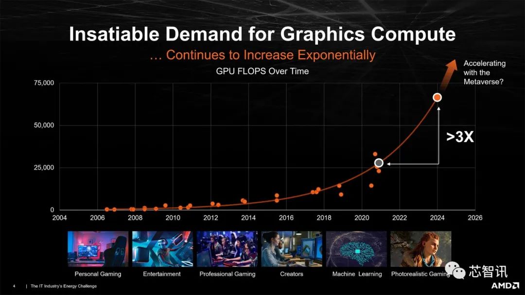 AMD高级副总裁专访：GPU也将进入Chiplet时代！