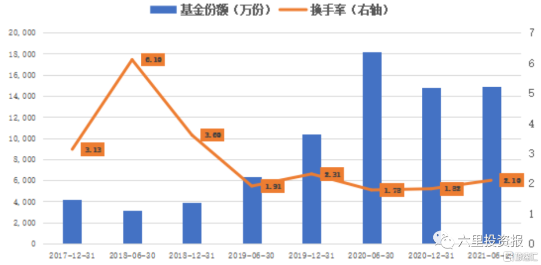 安信基金聂世林：新能源车看好两端，整车厂与上游资源