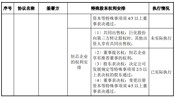 协议摘要 数据来源：上会稿