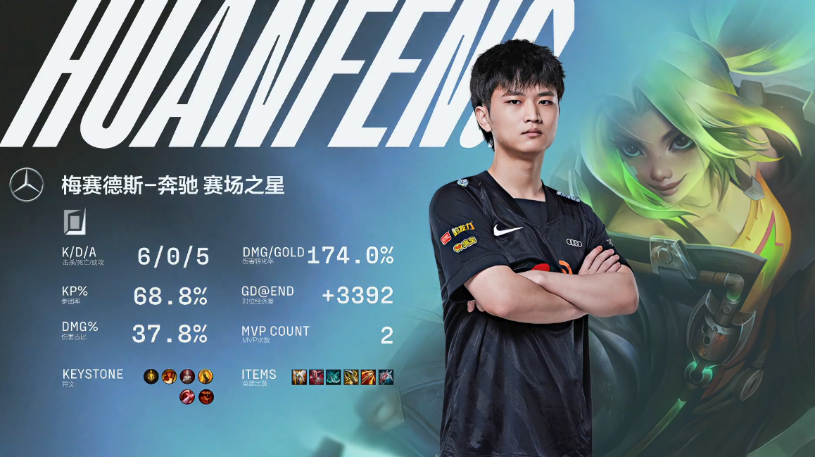 TheShy完成救赎！WBG让一追二，运营击败RA休闲区蓝鸢梦想 - Www.slyday.coM