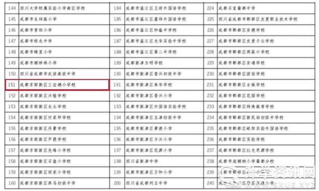 喜报！——成都三岔湖小学校被评为“四川省绿色学校”休闲区蓝鸢梦想 - Www.slyday.coM