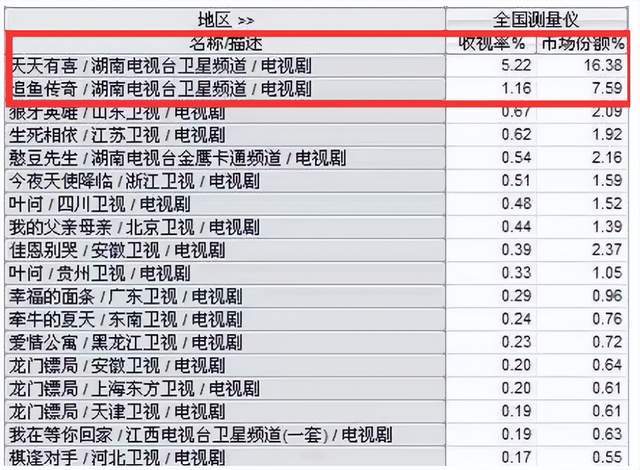 6位突然消失的女一号,有人退圈,有人重病,有人过上理想生活休闲区蓝鸢梦想 - Www.slyday.coM 6位突然消失的女一号,有人退圈,有人重病,有人过上理想生活休闲区蓝鸢梦想 - Www.slyday.coM
