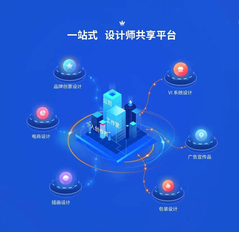 灵活就业时代到来设计虾打造专业设计共享服务平台