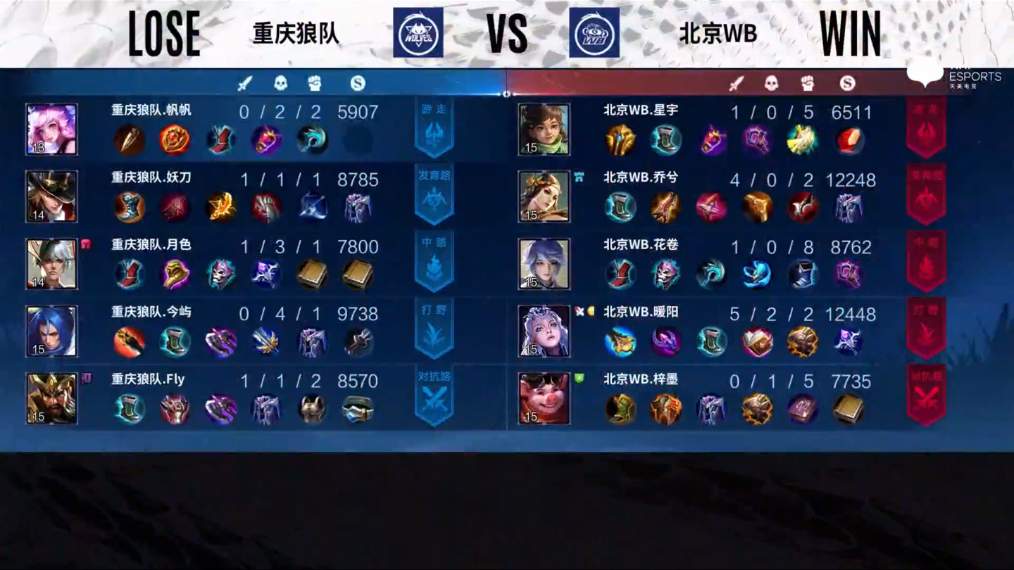 2022KPL夏季赛常规赛 重庆狼队 0:3 北京WB休闲区蓝鸢梦想 - Www.slyday.coM