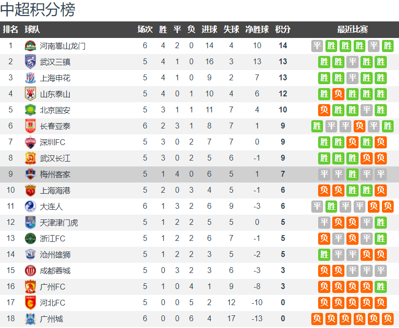 央视直播天津津门虎vs梅州客家：保级专业户遇上不败升班马休闲区蓝鸢梦想 - Www.slyday.coM