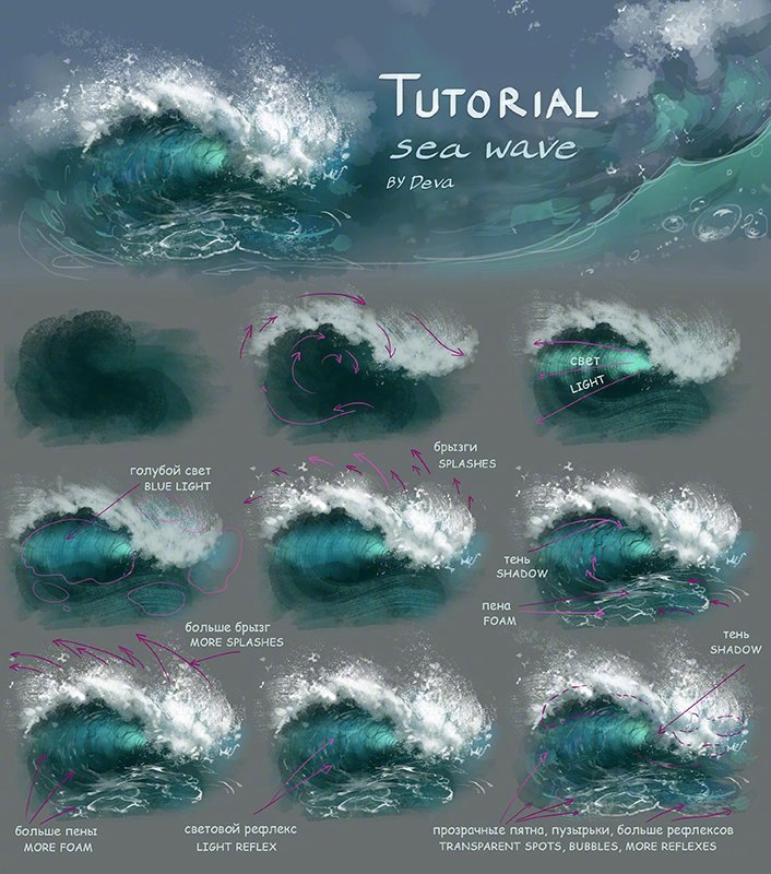 一些关于海浪的绘制画法|画法|海浪_新浪新闻