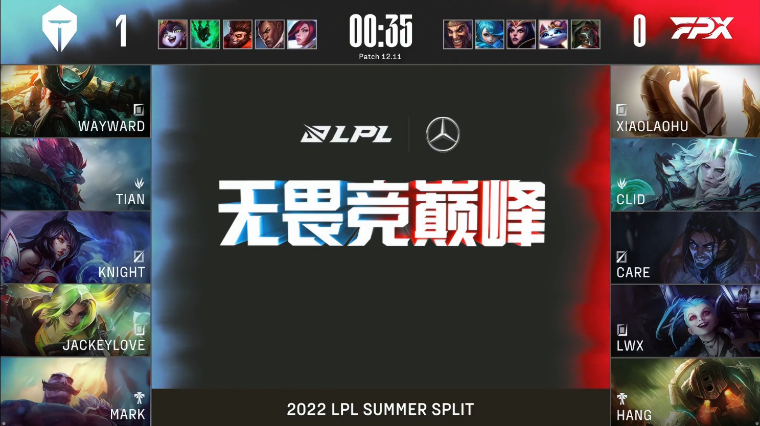 面对TES,FPX涅槃失败,苦吞五连败!评论:小天又痛击前队友了休闲区蓝鸢梦想 - Www.slyday.coM 面对TES,FPX涅槃失败,苦吞五连败!评论:小天又痛击前队友了休闲区蓝鸢梦想 - Www.slyday.coM