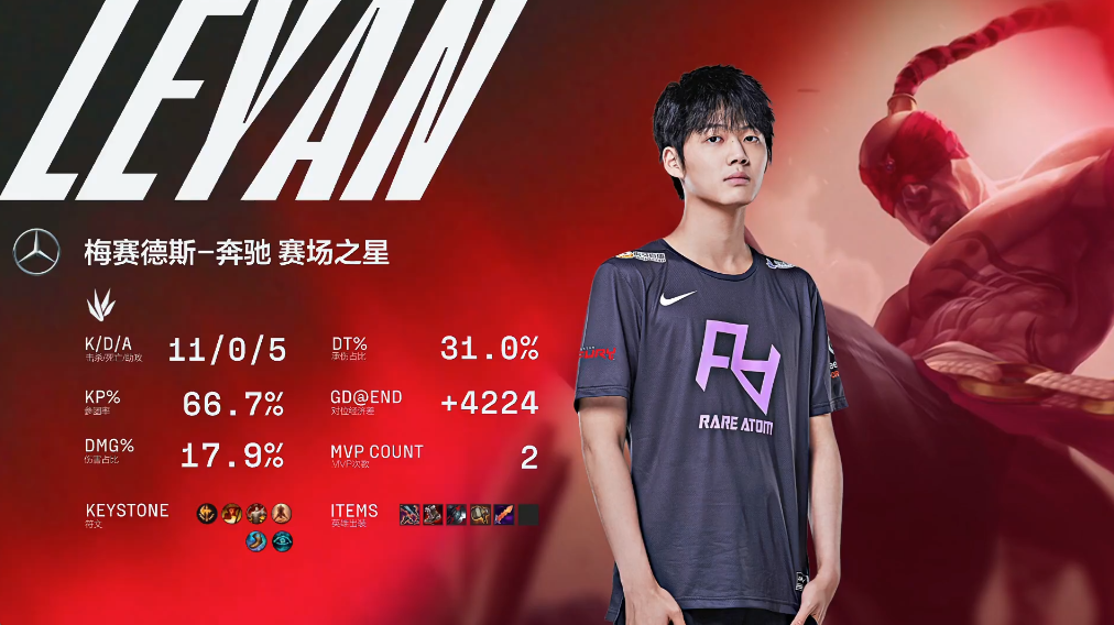 TheShy完成救赎！WBG让一追二，运营击败RA休闲区蓝鸢梦想 - Www.slyday.coM