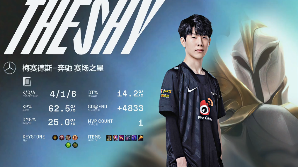 TheShy完成救赎！WBG让一追二，运营击败RA休闲区蓝鸢梦想 - Www.slyday.coM