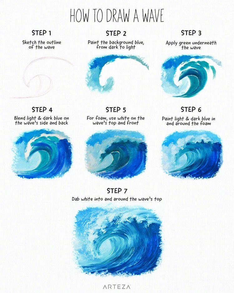 一些关于海浪的绘制画法|画法|海浪_新浪新闻