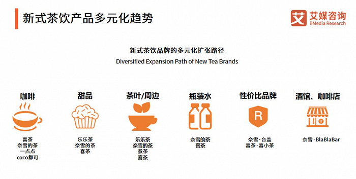 背井离“湘”，茶颜悦色能打赢阻击战吗？休闲区蓝鸢梦想 - Www.slyday.coM