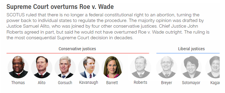 "罗诉韦德案"被推翻，拜登：美国倒退150年休闲区蓝鸢梦想 - Www.slyday.coM