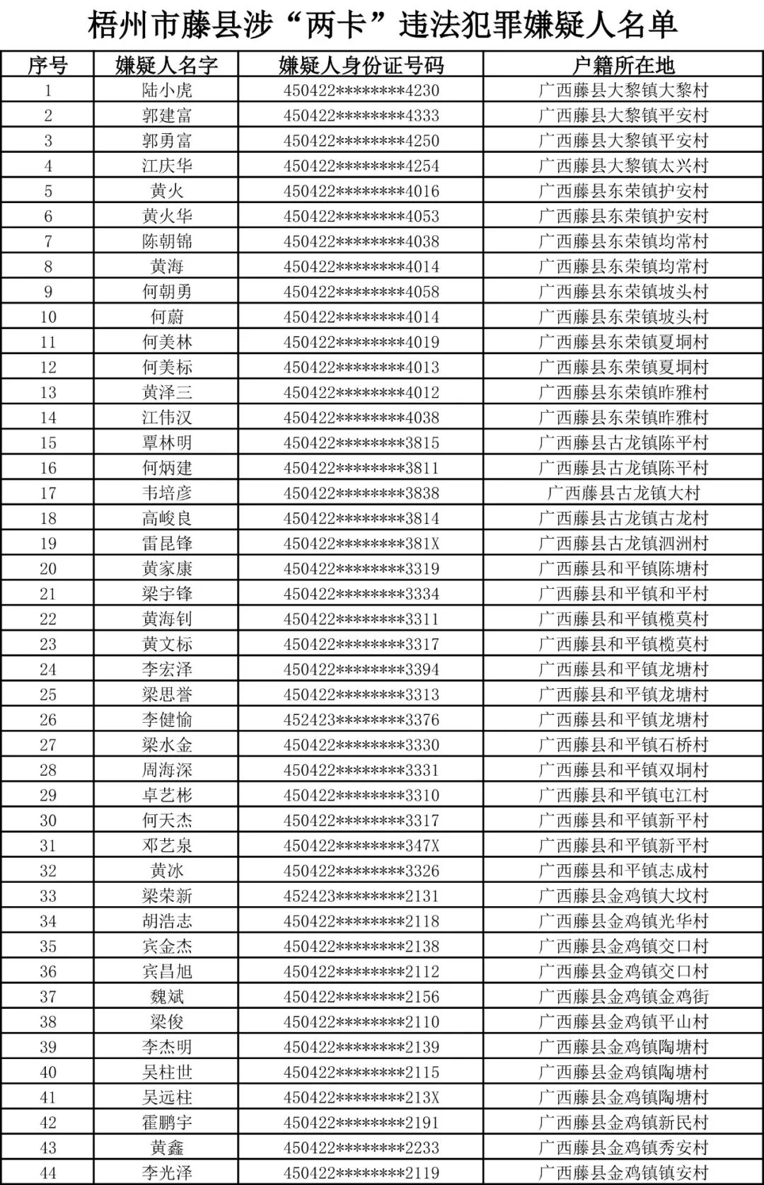 严正警告广西这些人员请速投案自首争取从宽处理
