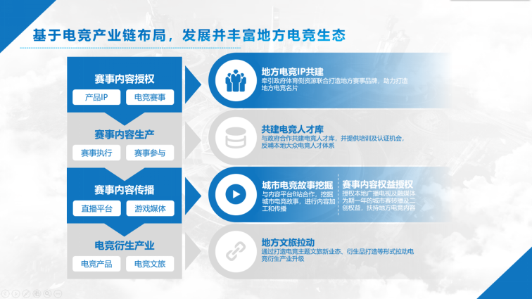 电竞助力文旅破圈，《英雄联盟》城市英雄争霸赛夏季总决赛收官！休闲区蓝鸢梦想 - Www.slyday.coM