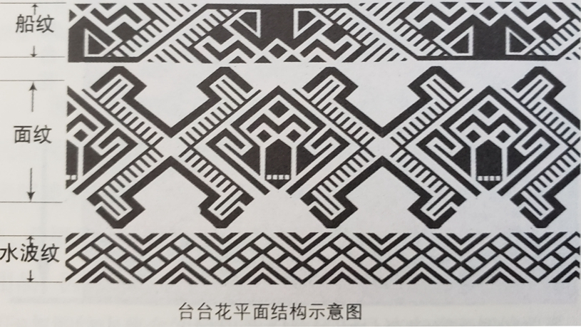 五六讲坛丨 织线上舞动的精灵——土家织锦艺术__财经头条