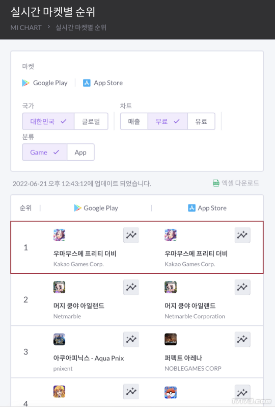 怀旧周报：魔兽10.0或今年上线？诛仙世界时隔一年突然诈尸休闲区蓝鸢梦想 - Www.slyday.coM