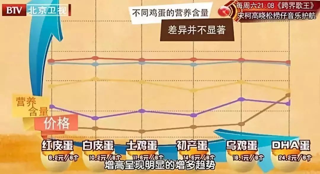 鸡蛋的又一好处被发现了！但怎么吃有讲究，很多人第一步就错了休闲区蓝鸢梦想 - Www.slyday.coM