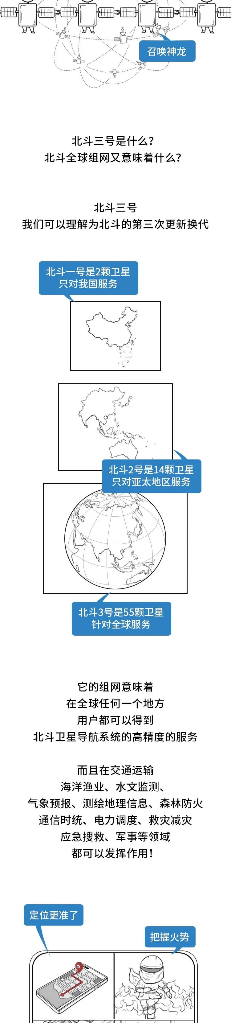iPhone14将搭载北斗导航？我们还有哪些地方都安排上了北斗？休闲区蓝鸢梦想 - Www.slyday.coM
