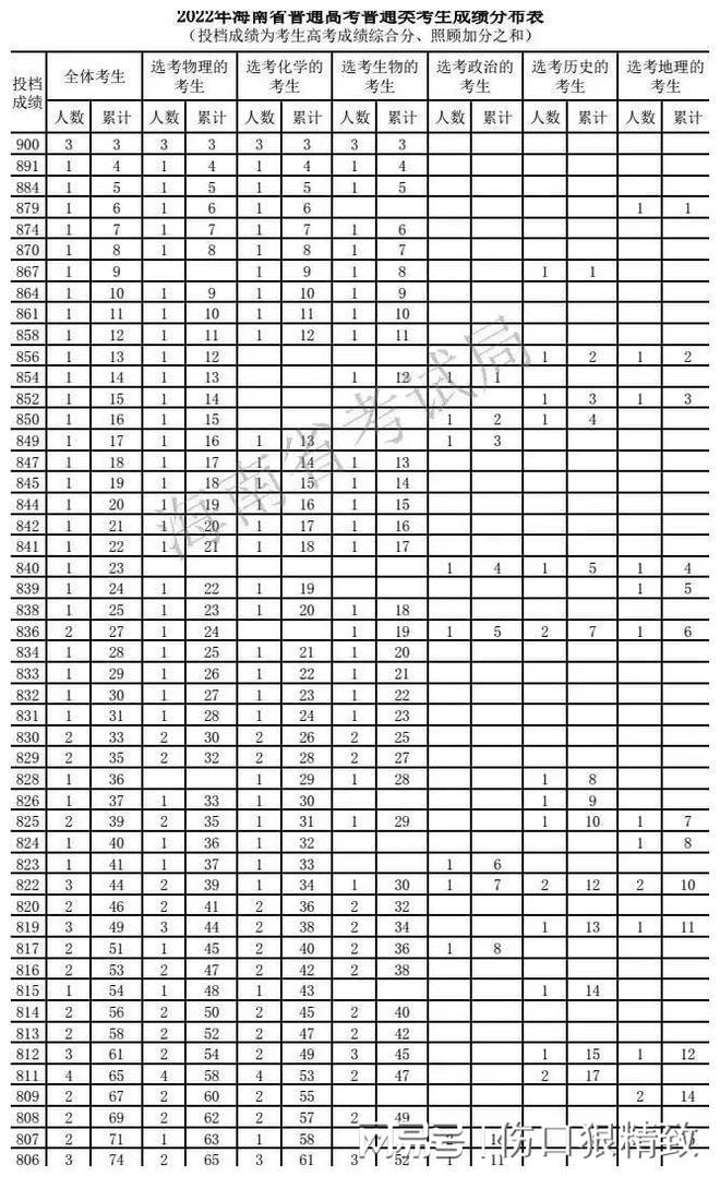 海南一男生考出900分满分,家人激动不已,网友:第一次见休闲区蓝鸢梦想 - Www.slyday.coM 海南一男生考出900分满分,家人激动不已,网友:第一次见休闲区蓝鸢梦想 - Www.slyday.coM