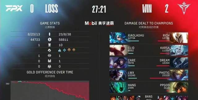 电竞版《变形记》?呼吸哥率RNG冲击三连胜,粉丝直言人生互换休闲区蓝鸢梦想 - Www.slyday.coM 电竞版《变形记》?呼吸哥率RNG冲击三连胜,粉丝直言人生互换休闲区蓝鸢梦想 - Www.slyday.coM