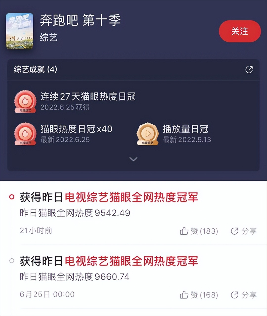 拿下40天日热度冠军，《奔跑吧》更新第十季，为何还能这么火？休闲区蓝鸢梦想 - Www.slyday.coM